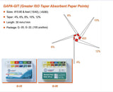 Dental Absorbent Paper Points GIT    .04   Type