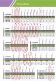 Dental Diamond Burs （2）