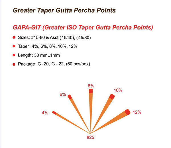 Dental Gutta Percha Points GIT    .04     Type